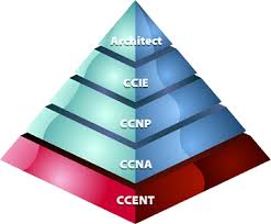 آموزش network+ سیسکو